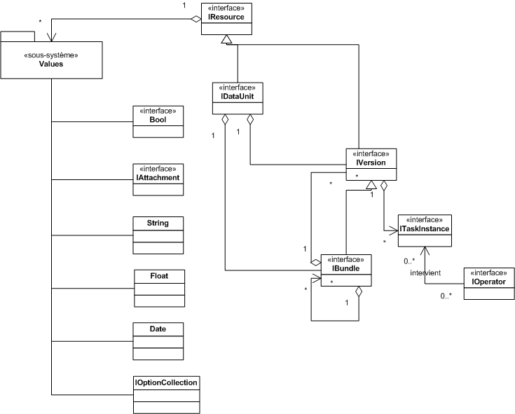 Dynamic element classes