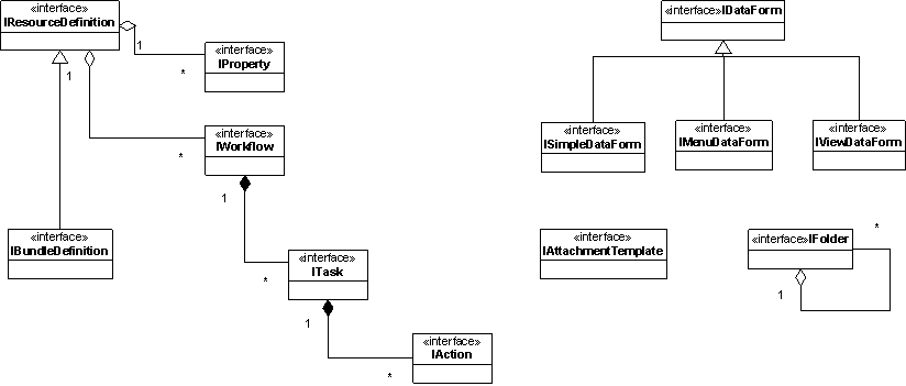 Definition element classes