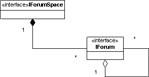 Forum overview