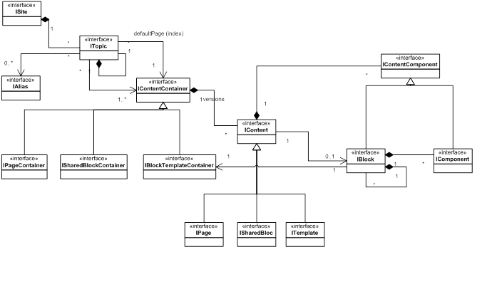 Element classes overview