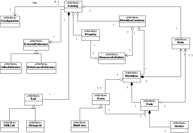 Definition element classes