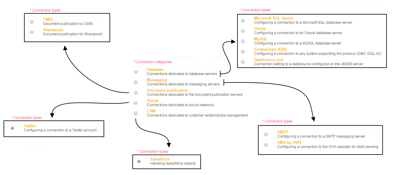 VDocSDK - The back-office