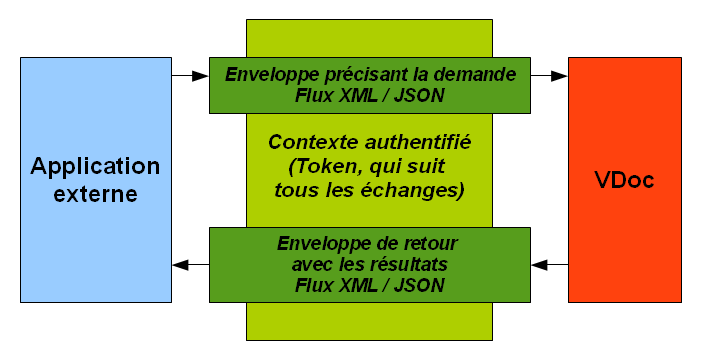 Schema Flux SDK