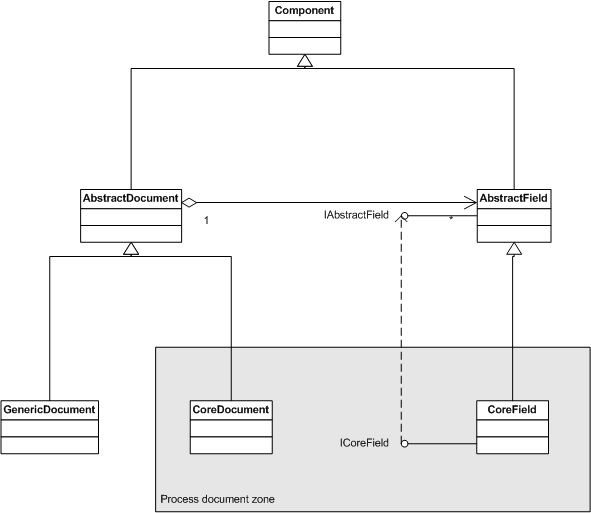 document provider schema