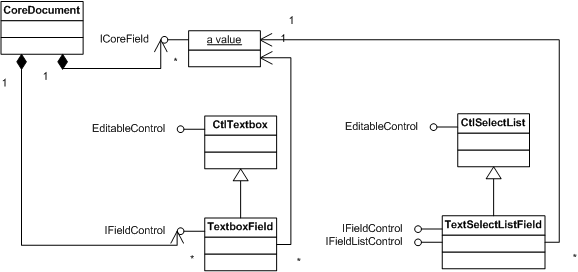 document field interaction