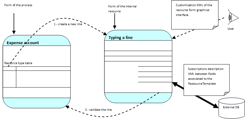 dynamic table