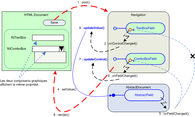 events Between Linked Objects