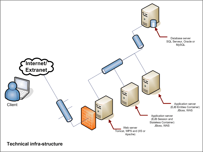 Hardware architecture