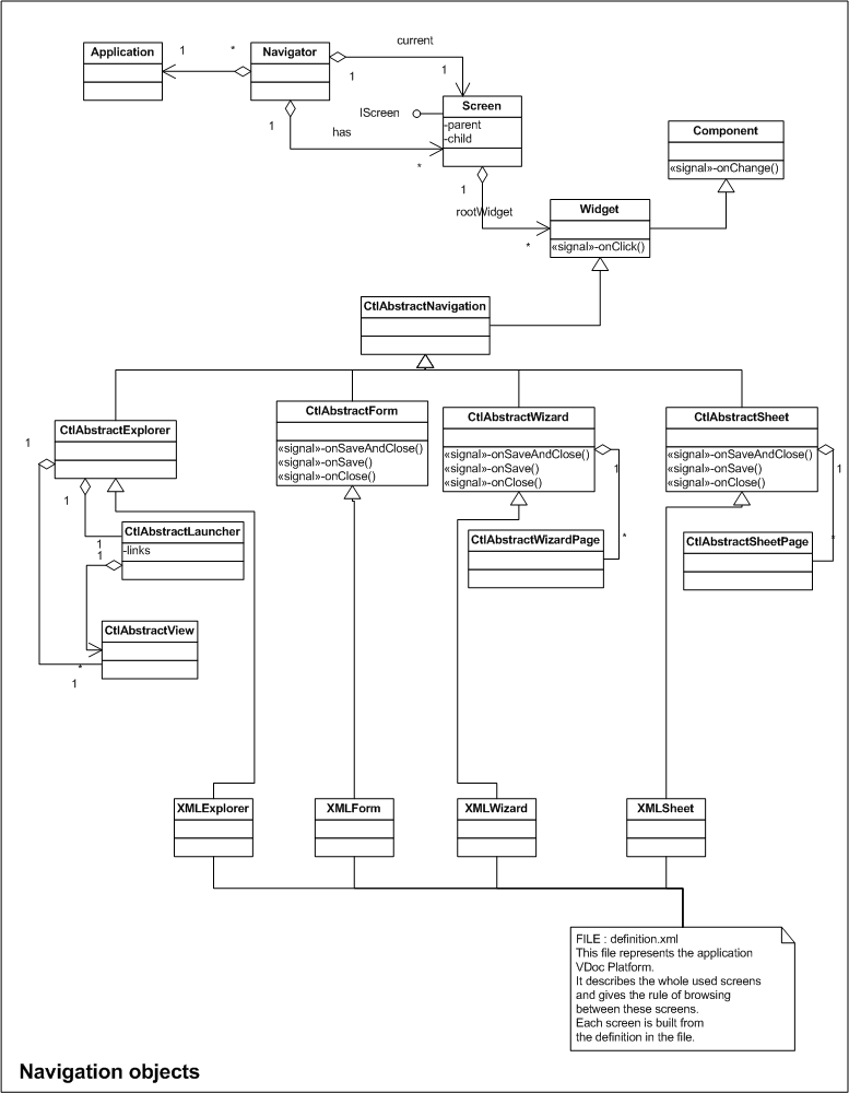 navigation objects