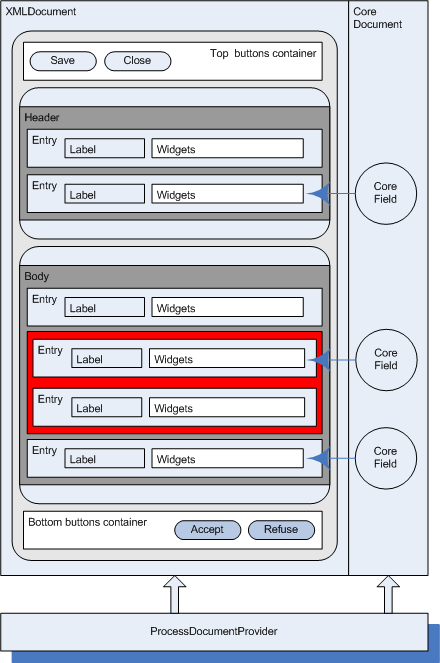 process document diagram