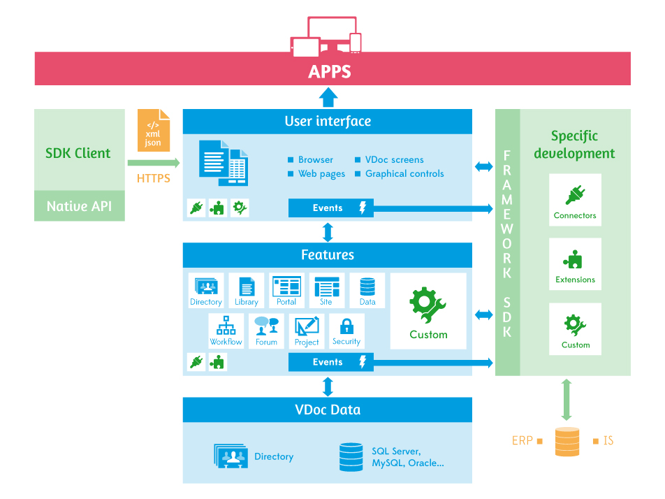 Software architecture