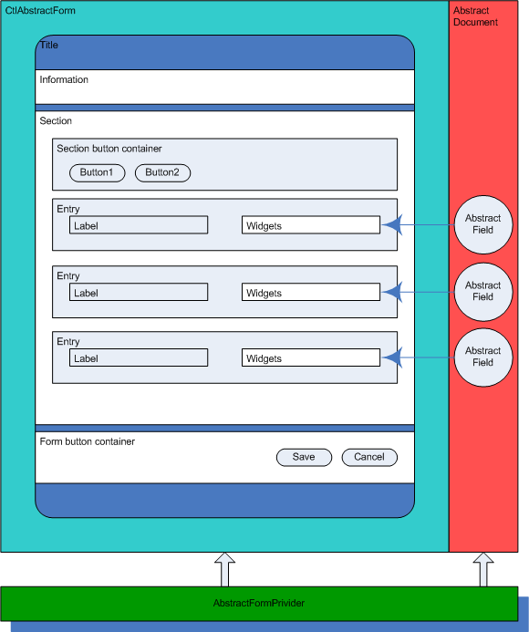 ui form diagram