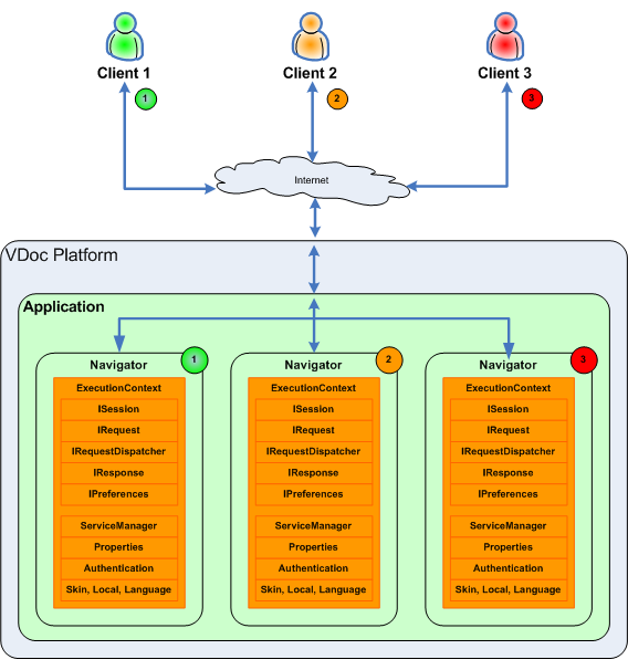 The navigation cycle